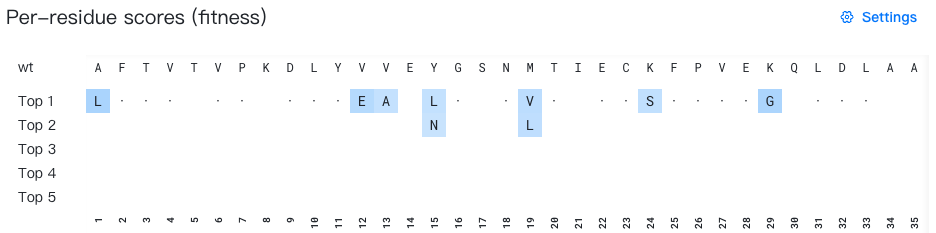 Mutation Advisor per-site